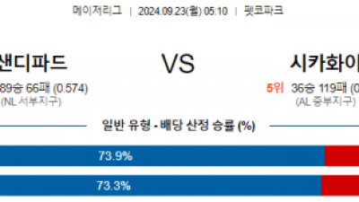 9월23일 05:10 MLB 샌디에이고 시카고W 해외야구분석 스포츠분석