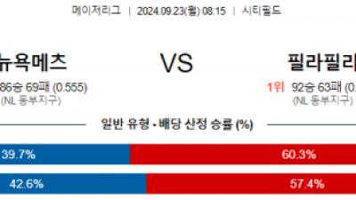 9월23일 08:15 MLB 뉴욕메츠 필라델피아 해외야구분석 스포츠분석