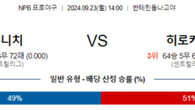 9월 23일 14:00 NPB 주니치 히로시마 한일야구분석 스포츠분석