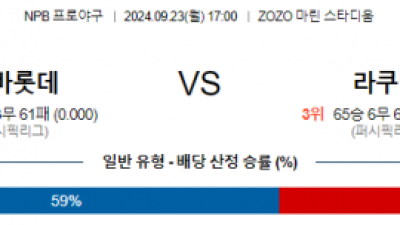 9월 23일 17:00 NPB 지바롯데 라쿠텐 한일야구분석 스포츠분석