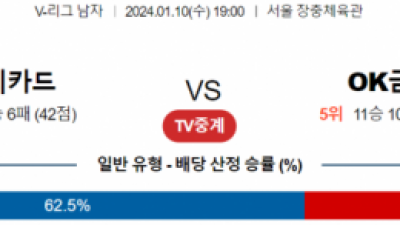 1월 10일 19:00 V-리그 남자 우리카드 vs OK금융그룹 국내배구분석