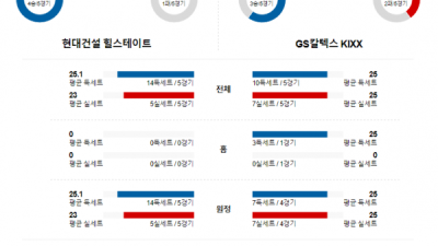 1월 10일 19:00 V-리그 여자 현대건설 vs GS칼텍스 국내배구분석