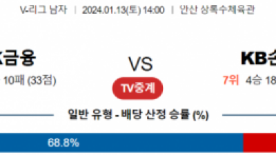 1월 13일 14:00 V-리그 남자 OK금융그룹 vs KB손해보험 국내배구분석