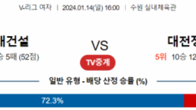 1월 14일 16:00 V-리그 여자 현대건설 vs 대전정관장 국내배구분석