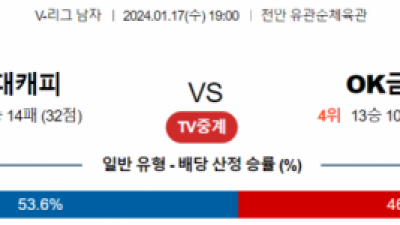 1월 17일 19:00 V-리그 남자 현대캐피탈 vs OK저축은행 국내배구분석