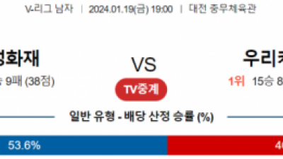 1월 19일 19:00 V-리그 남자 삼성화재 vs 우리카드 국내배구분석