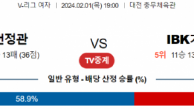 2월 1일 19:00 V-리그 여자 대전정관장 vs IBK기업은행 국내배구분석