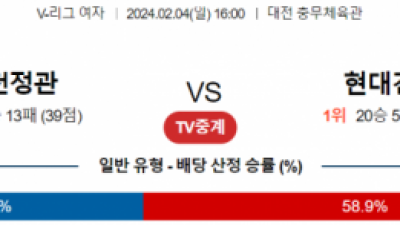 2월 4일 16:00 V-리그 여자 정관장 vs 현대건설 국내배구분석