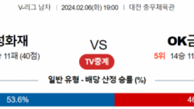 2월 6일 19:00 V-리그 남자 삼성화재 vs OK금융그룹 국내배구분석