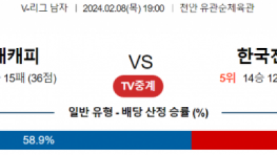 2월 8일 19:00 V-리그 남자 현대캐피탈 vs 한국전력 국내배구분석