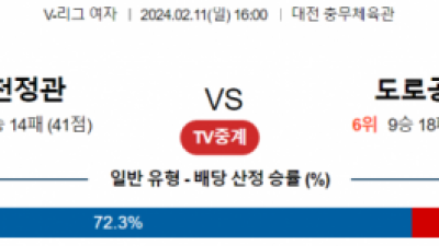 2월 11일 16:00 V-리그 여자 정관장 vs 한국도로공사 국내배구분석