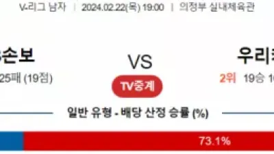 2월 22일 19:00 V-리그 남자 KB손해보험 vs 우리카드 국내배구분석