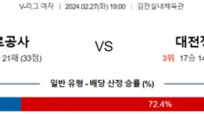 2월 27일 19:00 V-리그 여자 한국도로공사 vs 정관장 국내배구분석