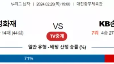 2월 29일 19:00 V-리그 남자 삼성화재 vs KB손해보험 국내배구분석