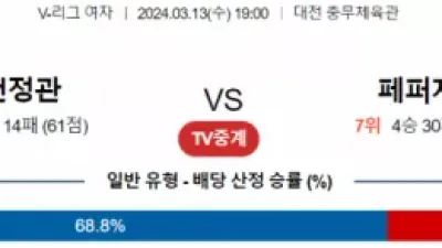 3월13일 19:00 V-리그 여자 안양정관장 vs 페퍼저축은행 국내배구분석