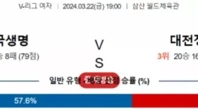 3월 22일 19:00 V-리그 여자 흥국생명 vs 정관장 국내배구분석