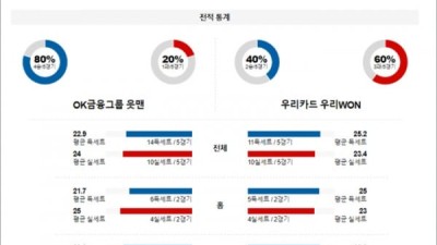 3월 25일 V-리그 남자 OK금융 우리카드