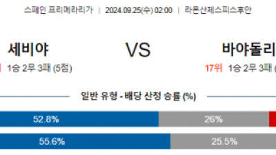 9월25일 라리가 세비야 바야돌리드 해외축구분석 스포츠분석