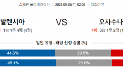 9월25일 라리가 발렌시아 오사수나 해외축구분석 스포츠분석