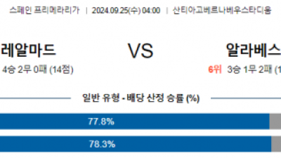 9월25일 라리가 레알마드리드 알라베스 해외축구분석 스포츠분석