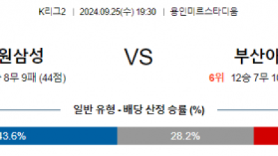 9월25일 K리그2 수원 삼성 부산 아시아축구분석 스포츠분석