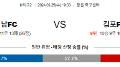 9월25일 K리그2 경남 김포 아시아축구분석 스포츠분석