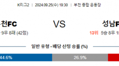 9월25일 K리그2 부천 성남 아시아축구분석 스포츠분석