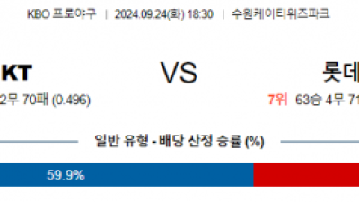 9월 24일 18:30 KBO KT 롯데 한일야구분석 스포츠분석