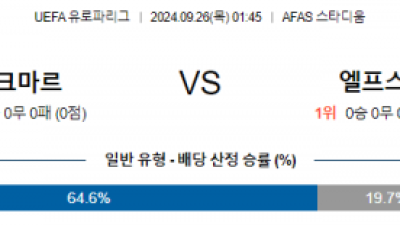 9월26일 UEFA 유로파리그 알크마르 엘프스보리 해외축구분석 스포츠분석