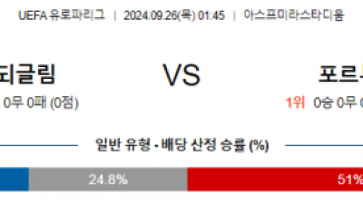 9월26일 UEFA 유로파리그 보되/글림트 포르투 해외축구분석 스포츠분석