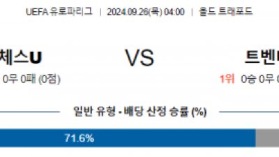 9월26일 UEFA 유로파리그 맨체스터 유나이티드 트벤테 해외축구분석  스포츠분석