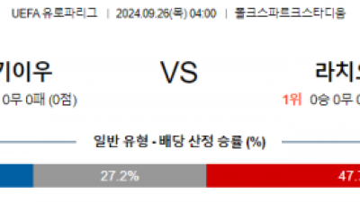 9월26일 UEFA 유로파리그 디나모 키이우 라치오 해외축구분석 스포츠분석