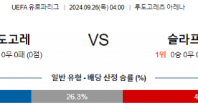 9월26일 UEFA 유로파리그 루도고레츠 슬라비아 해외축구분석 스포츠분석