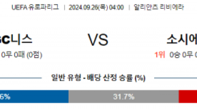 9월26일 UEFA 유로파리그 니스 소시에다드 해외축구분석 스포츠분석