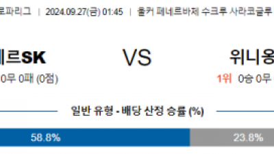 9월27일 UEFA 유로파리그 페네르바체 생질루아즈 해외축구분석 스포츠분석