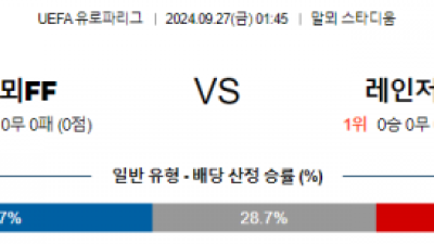 9월27일 UEFA 유로파리그 말뫼 레인저스 해외축구분석 스포츠분석