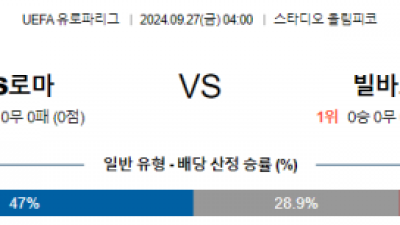 9월27일 UEFA 유로파리그 AS로마 빌바오 해외축구분석 스포츠분석