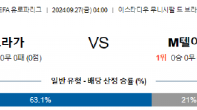 9월27일 UEFA 유로파리그 브라가 텔아비브 해외축구분석  스포츠분석