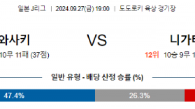 9월27일 J리그 가와사키 니가타 아시아축구분석 스포츠분석