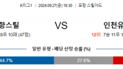 9월27일 K리그 1 포항 인천 아시아축구분석 스포츠분석