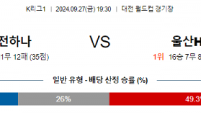 9월27일 K리그 1 대전 울산 아시아축구분석 스포츠분석