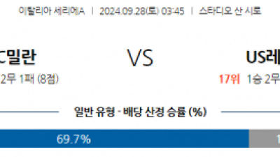 9월28일 03:45 세리에 A AC 밀란 US 레체 해외축구분석 스포츠분석