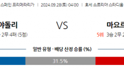 9월28일 라리가 레알 바야돌리드 RCD 마요르카 해외축구분석 스포츠분석