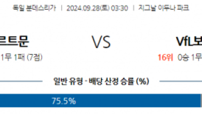 9월28일 분데스리가 보루시아 도르트문트 VfL 보훔 해외축구분석 스포츠분석