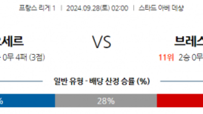 9월28일 리그앙 AJ 오세르 스타드 브레스트 29 해외축구분석 스포츠분석