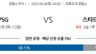 9월28일 리그앙 파리 생제르맹 스타드 렌 FC 해외축구분석 스포츠분석