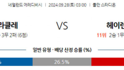 9월28일 에레디비지에 헤라클레스 알멜로 SC 헤렌벤 해외축구분석 스포츠분석