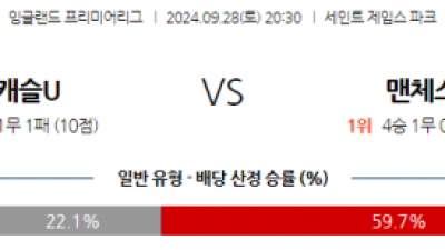 9월28일 EPL 뉴캐슬 유나이티드 맨체스터 시티 해외축구분석 스포츠분석