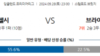 9월28일 EPL 첼시 브라이턴 & 호브 앨비언 해외축구분석 스포츠분석