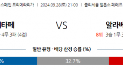 9월28일 라리가 헤타페 CF 알라베스 해외축구분석 스포츠분석